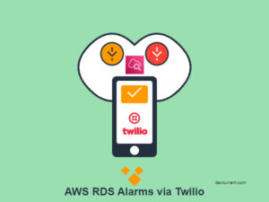 AWS RDS Alarms via Twilio