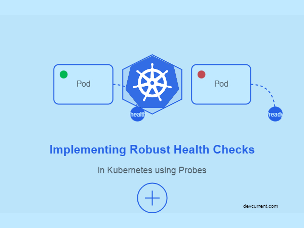 probes_kubernetes