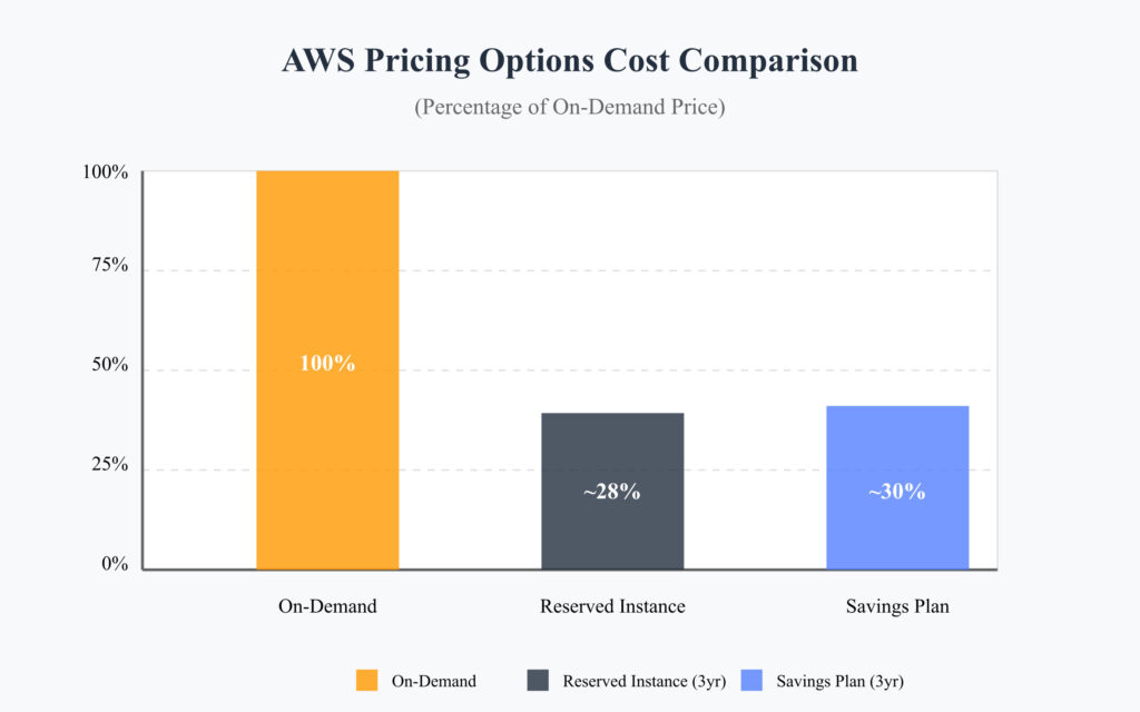cost-comparision-chart