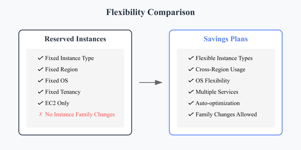 flexibility-comparison